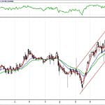 BİST 100 hisselerinin teknik analizi (2.9.2018)-12