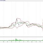 BİST 100 hisselerinin teknik analizi (13.5.2018)-3