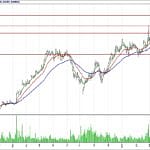 BİST 100 hisselerinin teknik analizi (22.4.2018)-12