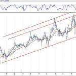 BİST 100 hisselerinin teknik analizi (7.10.2018)-4