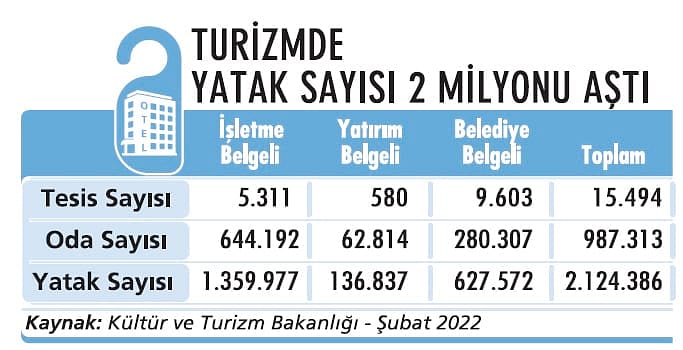 Turizmin bu yılki sınavı istihdam-1