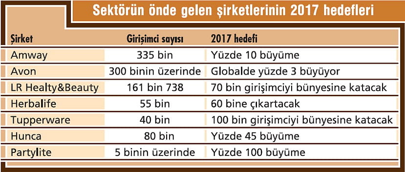Doğrudan satışçılar 200 bin kişi arıyor-0