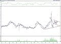 BIST100 hisselerinin teknik analizi (6.2.2022)-3