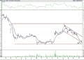 BIST 100 hisselerinin teknik analizi (16.4.2021)-1