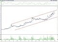 BIST 100 hisselerinin teknik analizi (3.12.2022)-0