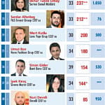 40 genç CEO-2