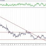 BIST 100 hisselerinin teknik analizi (15.3.2020)-11