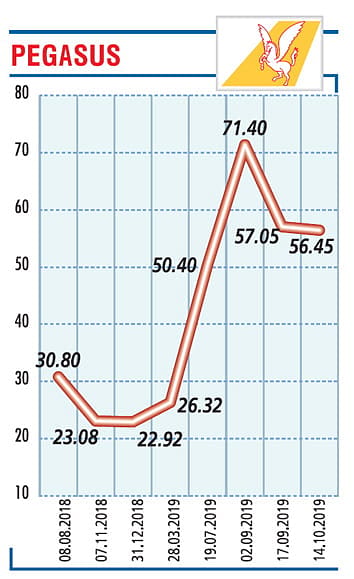 Güçlü bir kârlılık sağladık-0