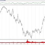 BIST 100 hisselerinin teknik analizi (21.4.2019)-16