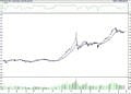 BIST 100 hisselerinin teknik analizi (27.5.2022)-0