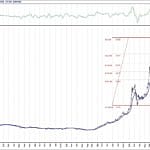 BIST 100 hisselerinin teknik analizi (10.10.2020)-3