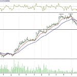 BİST 100 hisselerinin teknik analizi (12.11.2017)-15