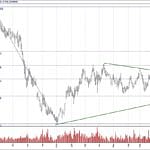 BIST 100 hisselerinin teknik analizi (15.9.2019)-5