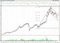 BIST 100 hisselerinin teknik analizi (4.7.2021)-3