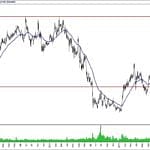 BIST 100 hisselerinin teknik analizi (1.12.2019)-17