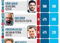 40 yaş altı 40 genç CEO-2
