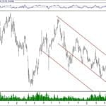 BIST 100 hisselerinin teknik analizi (12.5.2019)-14