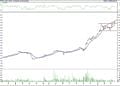 BIST 100 hisselerinin teknik analizi (20.3.2021)-9