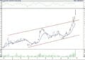 BIST 100 hisselerinin teknik analizi (27.8.2022)-2