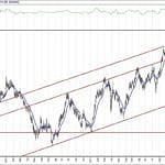 BIST 100 hisselerinin teknik analizi (22.3.2020)-5