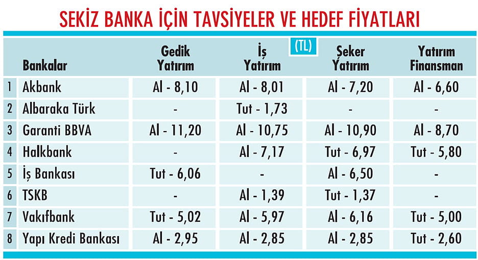 Banka hisselerinde potansiyel var mı?-0