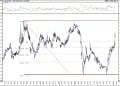 BIST 100 hisselerinin teknik analizi (23.1.2021)-13