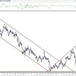 BIST 100 hisselerinin teknik analizi (20.6.2020)-4