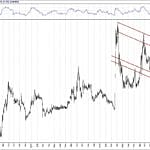 BIST 100 hisselerinin teknik analizi (17.2.2019)-4
