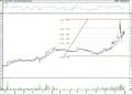 BIST 100 hisselerinin teknik analizi (4.1.2022)-5