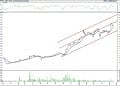 BIST 100 hisselerinin teknik analizi (24.5.2021)-12