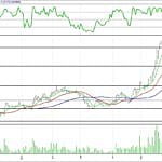 BİST 100 hisselerinin teknik analizi (09.6.2017)-8