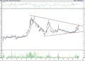 BIST100 hisselerinin teknik analizi (9.12.2021)-6