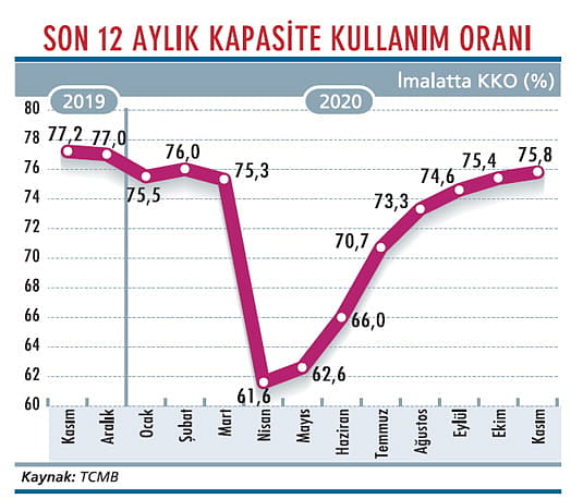 ÜFE beklentisi yüzde 15’e dayandı-1