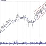 BIST 100 hisselerinin teknik analizi (11.11.2018)-13