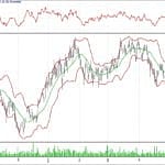 BİST 100 hisselerinin teknik analizi (20.5.2018)-13