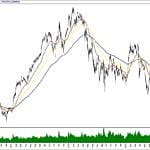 BIST 100 hisselerinin teknik analizi (27.10.2019)-0