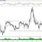 BİST 100 hisselerinin teknik analizi (23.9.2018)-8