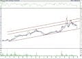 BIST 100 hisselerinin teknik analizi (28.2.2022)-15