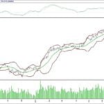 BIST 100 hisselerinin teknik analizi (16.7.2017)-0