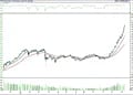 BIST100 hisselerinin teknik analizi (9.12.2021)-0