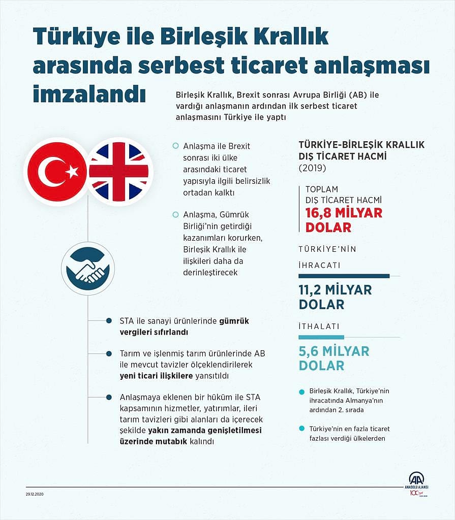 İngiltere ile ticarette yeni dönem: Hangi sektörleri etkileyecek?-0