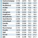 Beyoğlu güldürdü Bakırköy çok üzdü-0