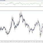 BIST 100 hisselerinin teknik analizi (12.9.2020)-14
