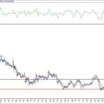 BIST 100 hisselerinin teknik analizi (16.8.2020)-16