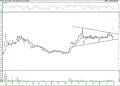 BIST 100 hisselerinin teknik analizi (7.5.2022)-7