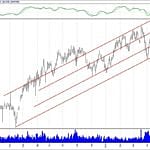 BIST 100 hisselerinin teknik analizi (26.5.2019)-13