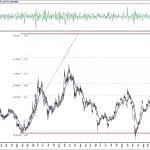 BIST 100 hisselerinin teknik analizi (10.10.2020)-12