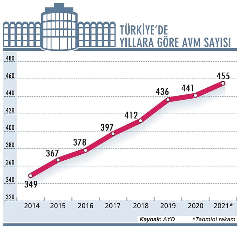 AVM satışları hız kazanacak-1