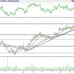 BIST 100 hisselerinin teknik analizi (23.7.2017)-13