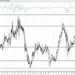 BIST 100 hisselerinin teknik analizi (25.9.2020)-6